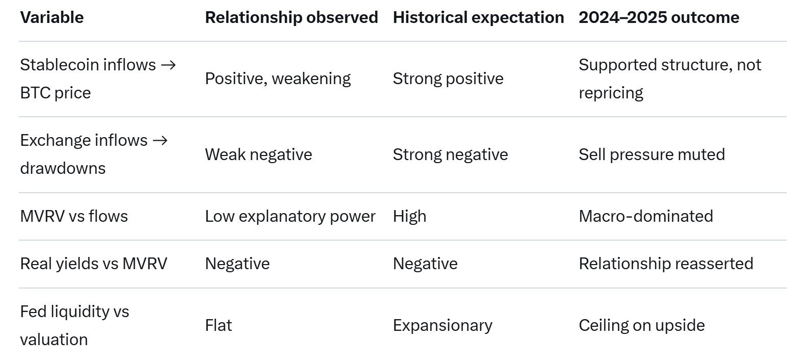 Cryptocurrencies, Federal Reserve, Dollar, Bitcoin Price, Investments, Markets, United States, Cryptocurrency Exchange, Interest Rate, Price Analysis, Stablecoin, Market Analysis, Liquidity