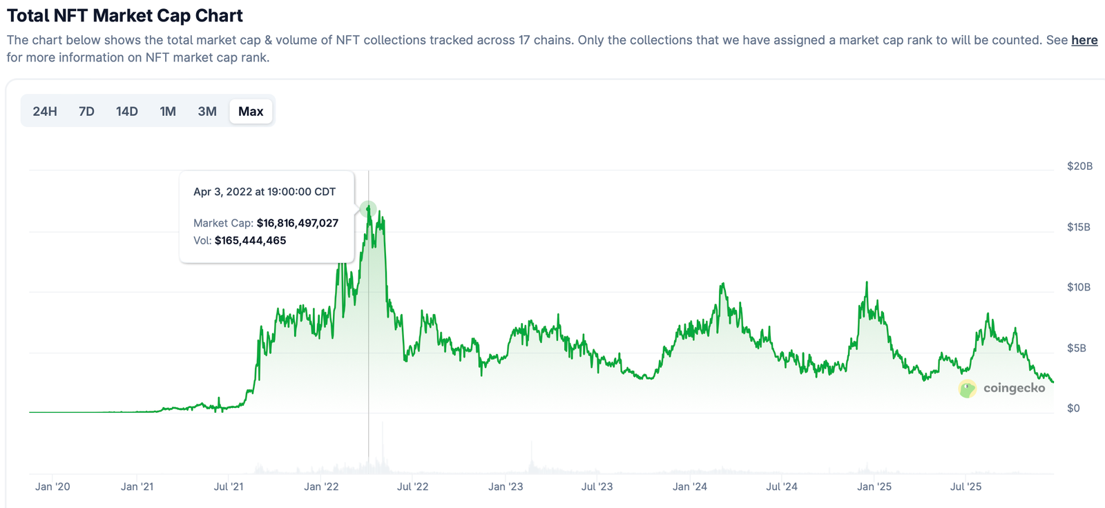 OpenSea, RWA Tokenization