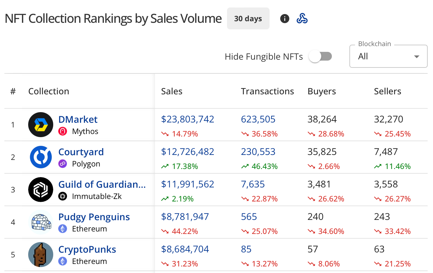 OpenSea, RWA Tokenization