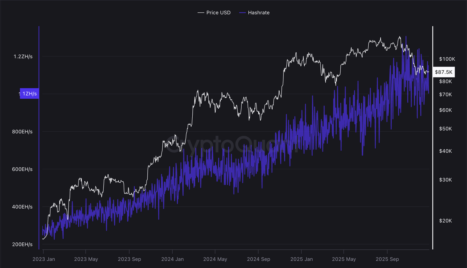 Mining, Bitcoin Mining