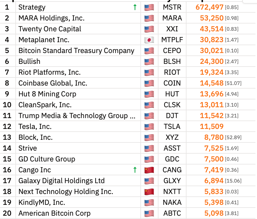MicroStrategy, Bitcoin Adoption, Michael Saylor