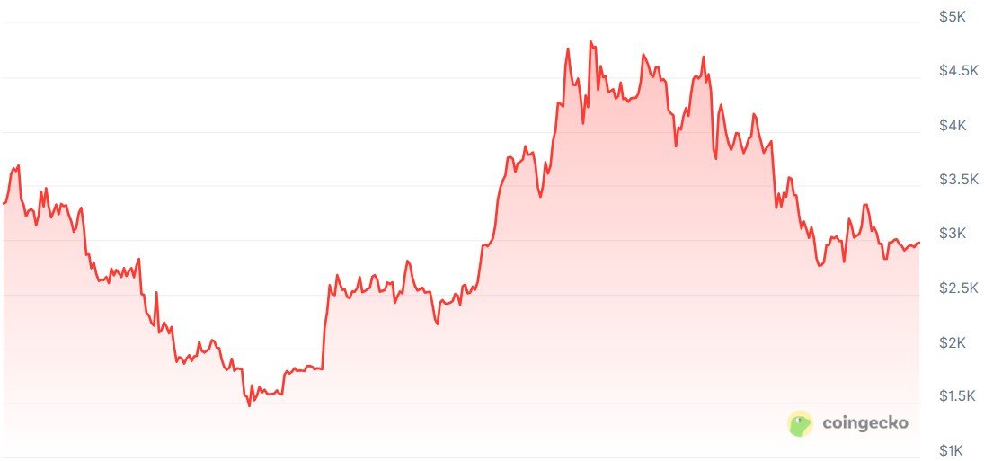 Google, Bitcoin Price, Gemini, AI, Predictions, Price Analysis, New Year's Special, Ether Price, Ethereum Price, ChatGPT