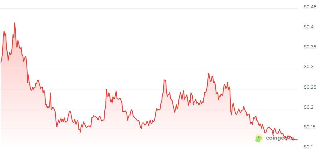 Google, Bitcoin Price, Gemini, AI, Predictions, Price Analysis, New Year's Special, Ether Price, Ethereum Price, ChatGPT