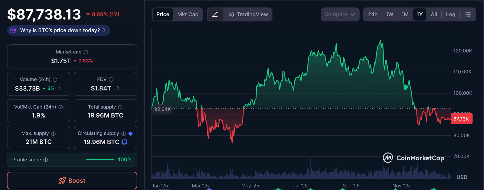 Bitcoin Price, Bitcoin Payments