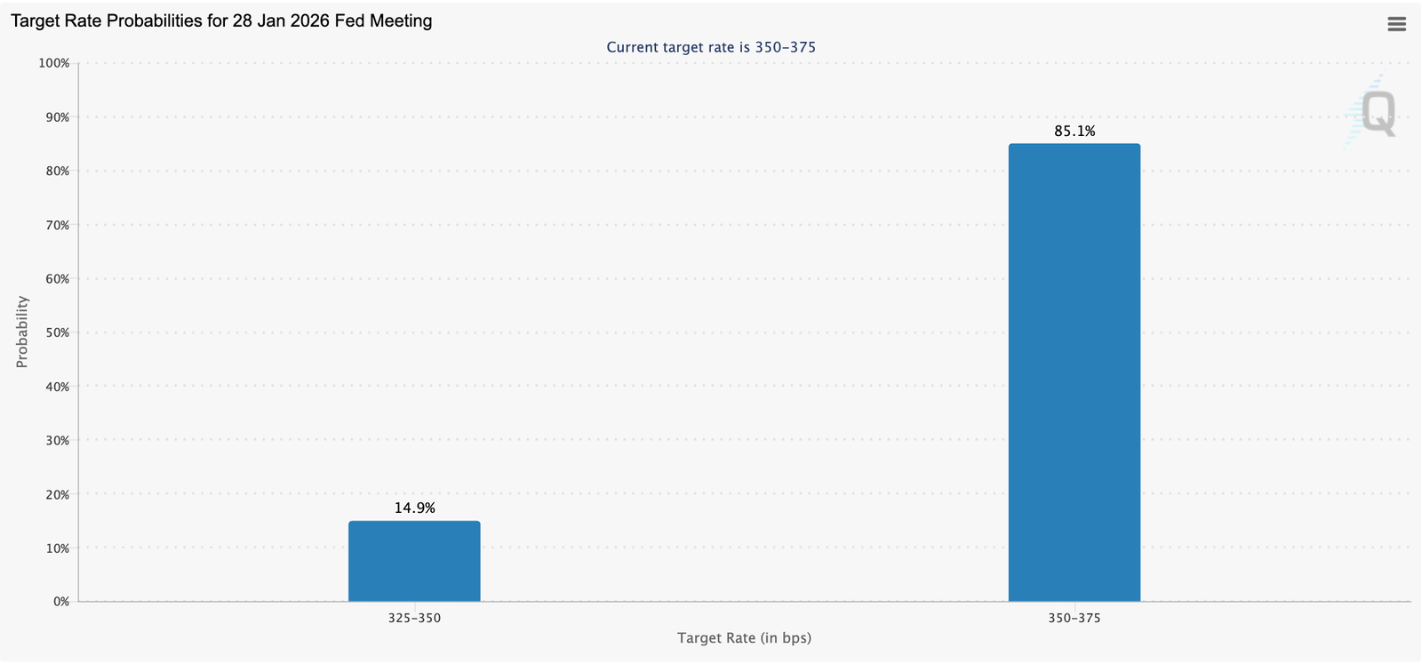 Bitcoin Price, Bitcoin Regulation, US Government, United States, Interest Rate