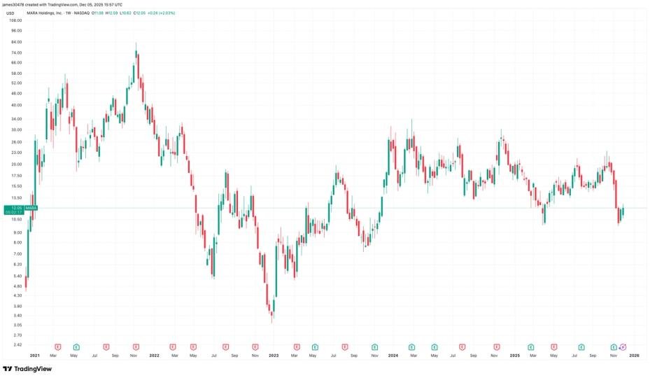 MARA’s ‘Discount’ Is a Myth Once Debt Is Included, VanEck’s Sigel Warns MARA’s ‘Discount’ Is a Myth Once Debt Is Included, VanEck’s Sigel Warns