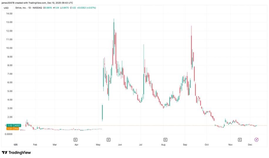 Strive (ASST) Starts 0 Million ATM Program for High-Yield SATA Preferred Stock Strive (ASST) Starts 0 Million ATM Program for High-Yield SATA Preferred Stock