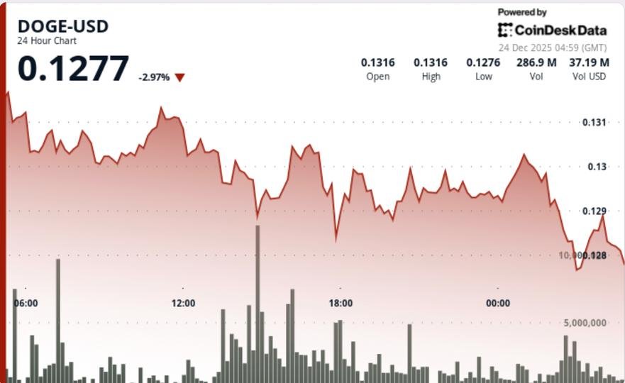 Dogecoin derivatives frenzy signals bigger swings ahead Dogecoin derivatives frenzy signals bigger swings ahead