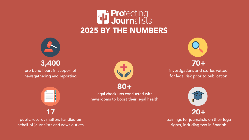 Graphic showing data reflecting ProJourn's work in 2025