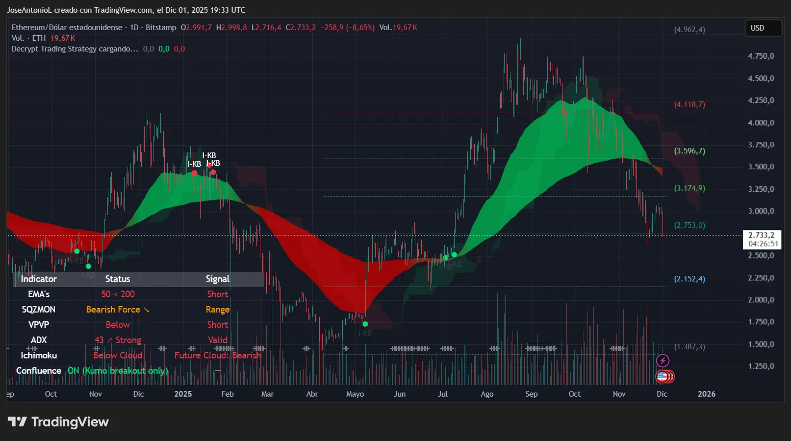 Ethereum (ETH) price date. Image: Tradingview