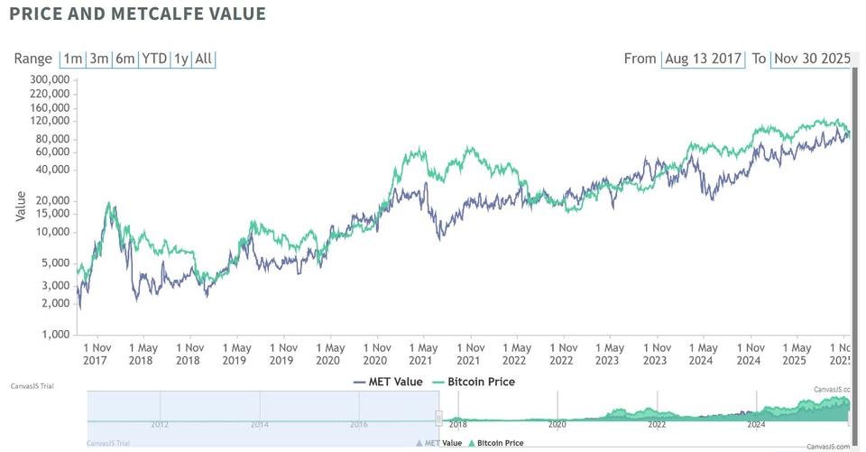BTC Dipped Below ‘Fair Value’ for First Time in 2 Years, History Says 132% Gains Next 12 Months BTC Dipped Below ‘Fair Value’ for First Time in 2 Years, History Says 132% Gains Next 12 Months