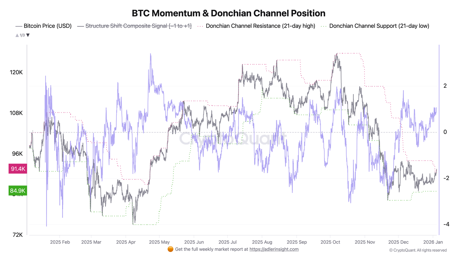 Cryptocurrencies, Bitcoin Price, Bitcoin Analysis, Adoption, Markets, Cryptocurrency Exchange, Price Analysis, Market Analysis