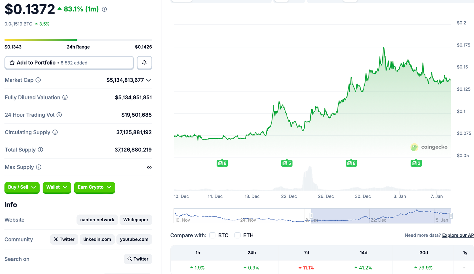 DTCC, Institutions, Canton