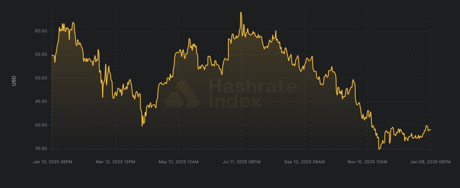 Mining, Bitcoin Mining