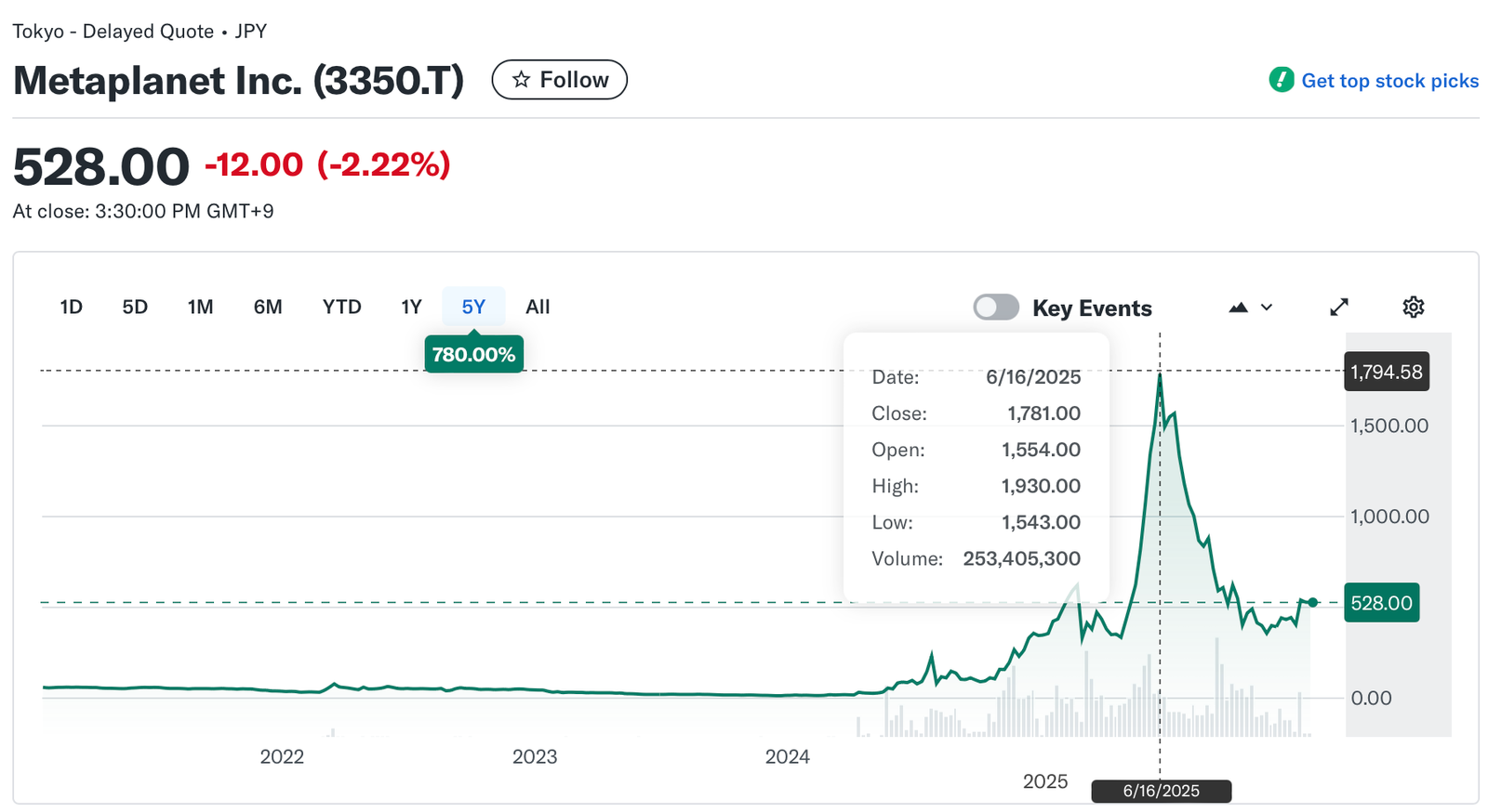 Asset Management, Stock Investment, Bitcoin Adoption