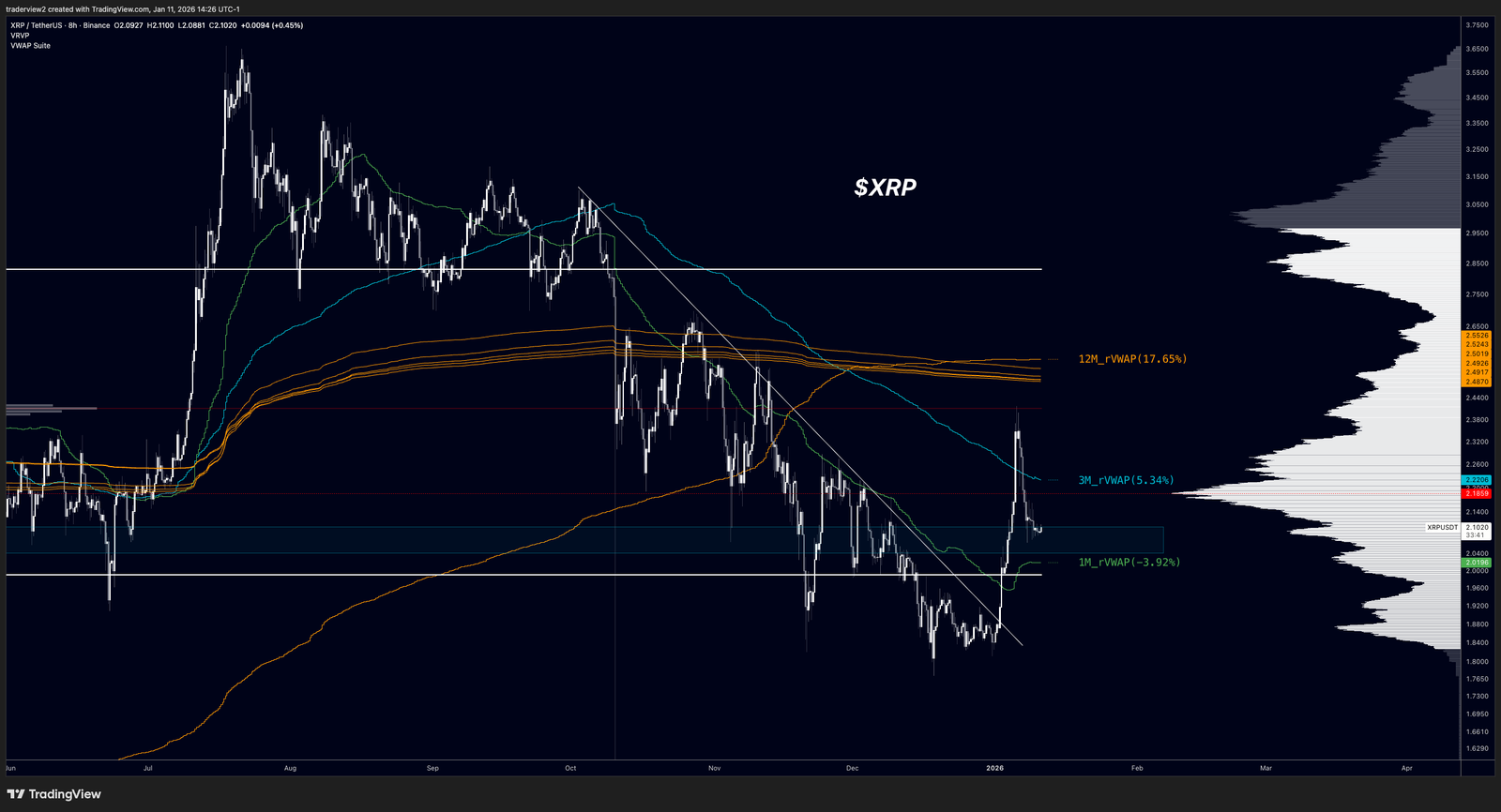 Cryptocurrencies, Business, XRP, Markets, Derivatives, Price Analysis, Futures, Market Analysis, Altcoin Watch