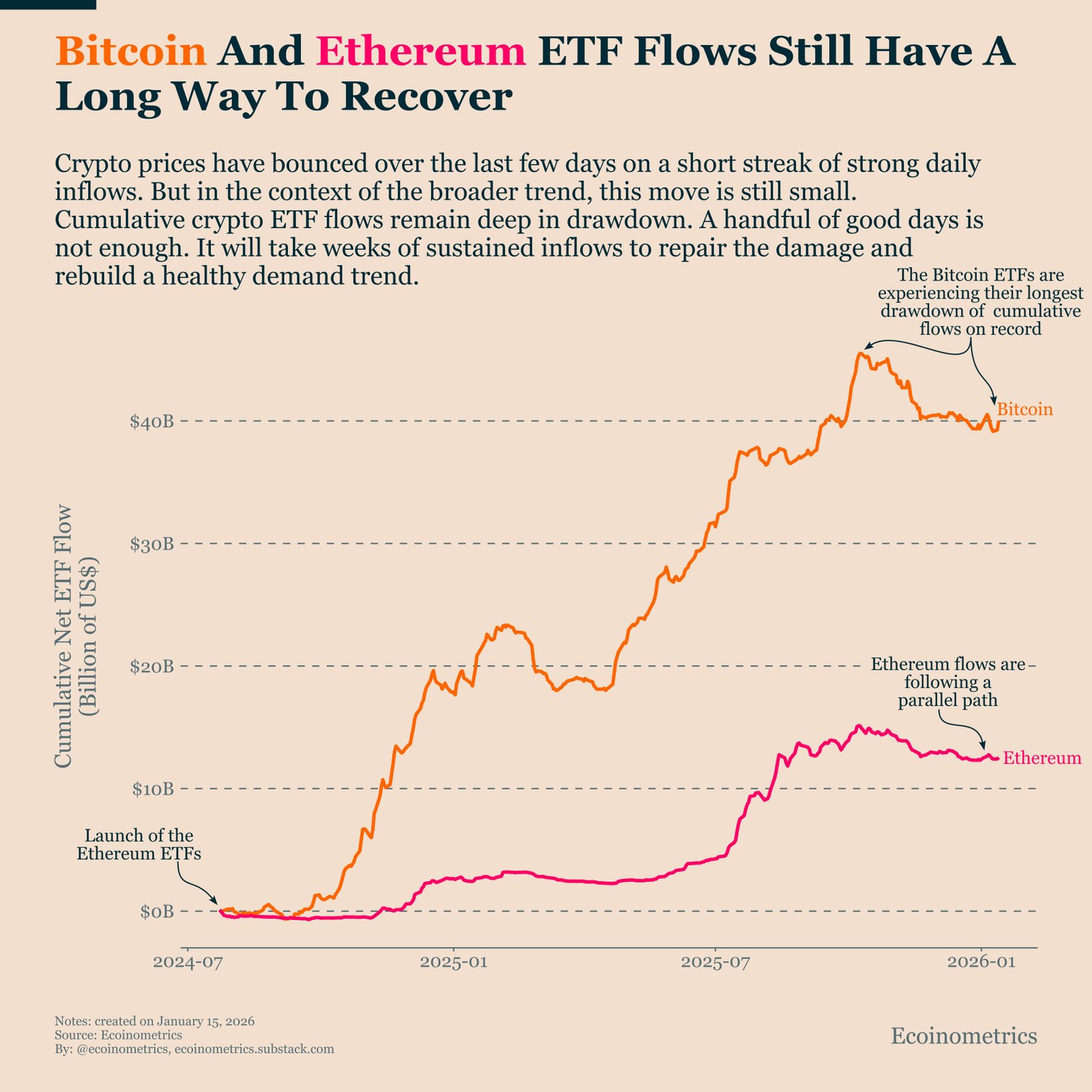 Cryptocurrencies, Bitcoin Price, Adoption, Markets, United States, Price Analysis, Market Analysis, Bitcoin ETF, ETF