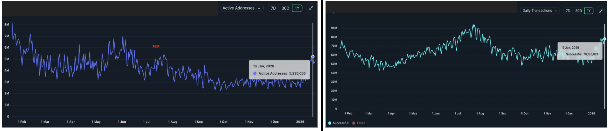 Cryptocurrencies, Markets, Price Analysis, Market Analysis, Altcoin Watch, Solana