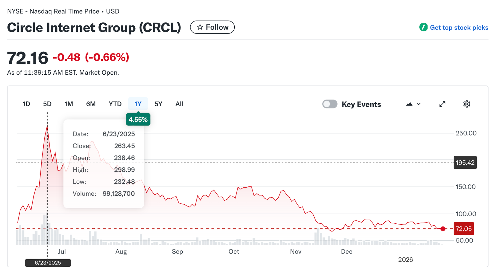 Stripe, Circle, Davos, Tether, Stablecoin