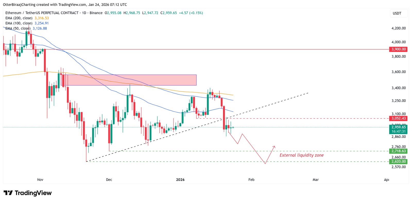 Cryptocurrencies, Ethereum, Markets, Cryptocurrency Exchange, Stocks, Price Analysis, Market Analysis, Altcoin Watch, Liquidity