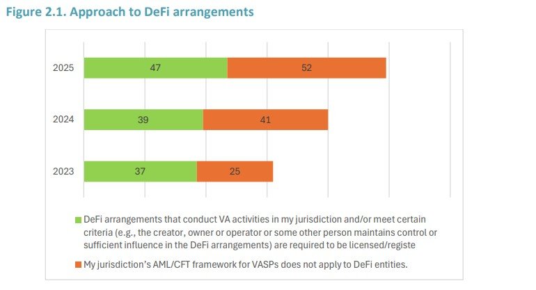 Taxes, AML, FATF, European Union, OECD, DeFi, Features