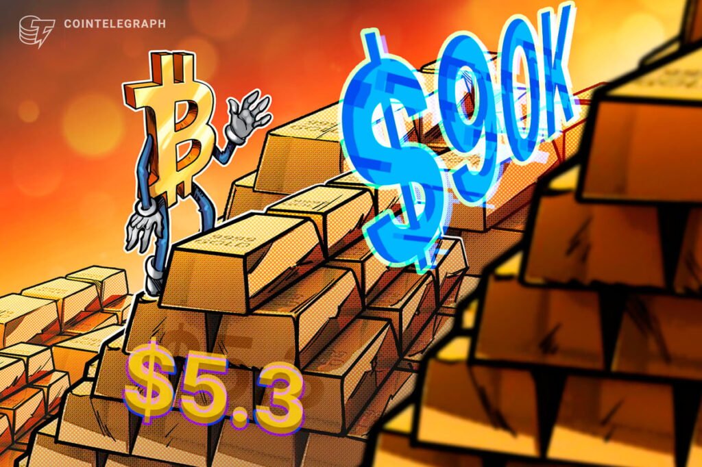 Bitcoin Rethinks a ,000 Breakout Despite a US Dollar Nosedive
