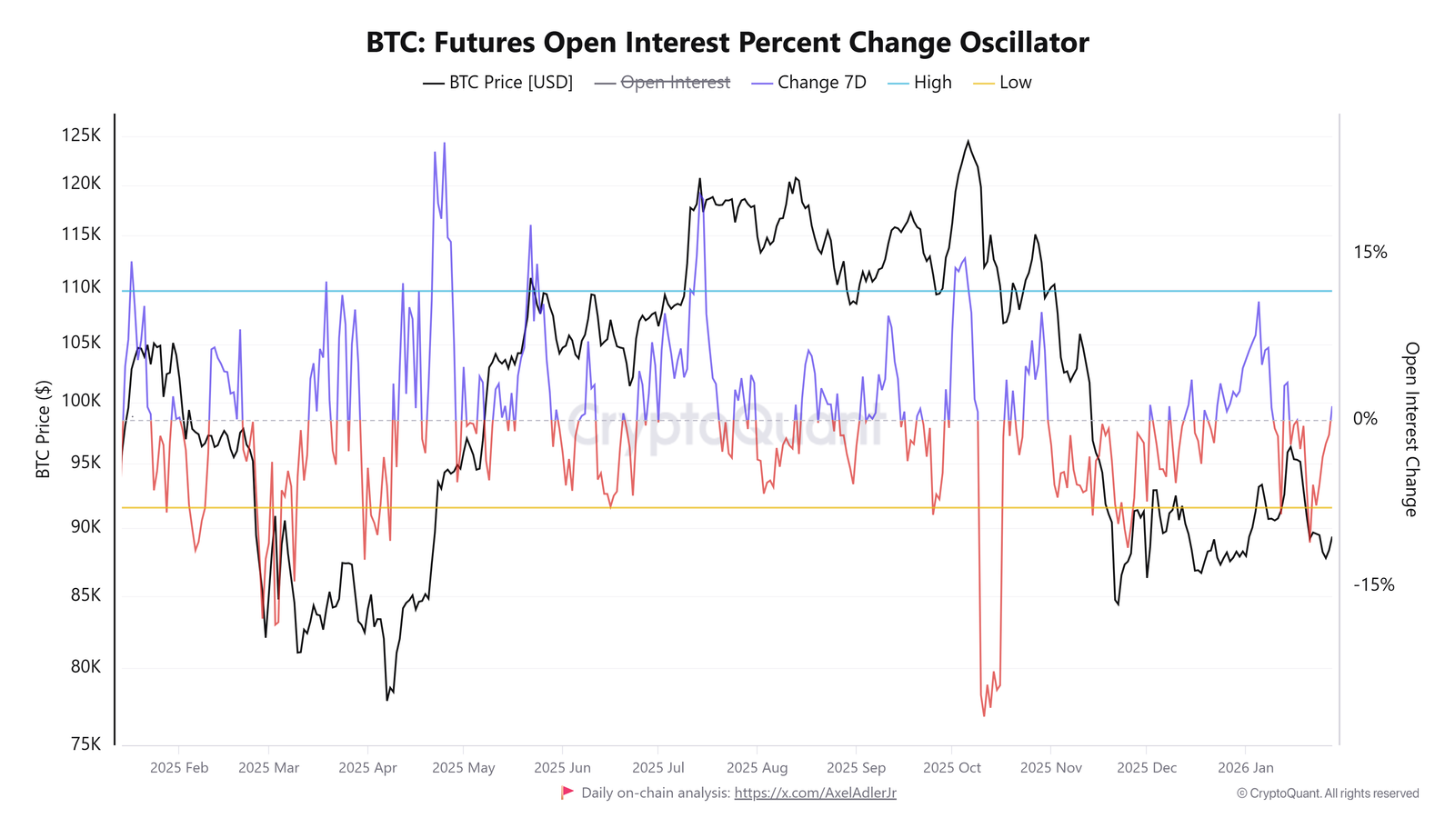Cryptocurrencies, Bitcoin Price, Markets, United States, Derivatives, Bitcoin Futures, Binance, Price Analysis, Market Analysis, Liquidity