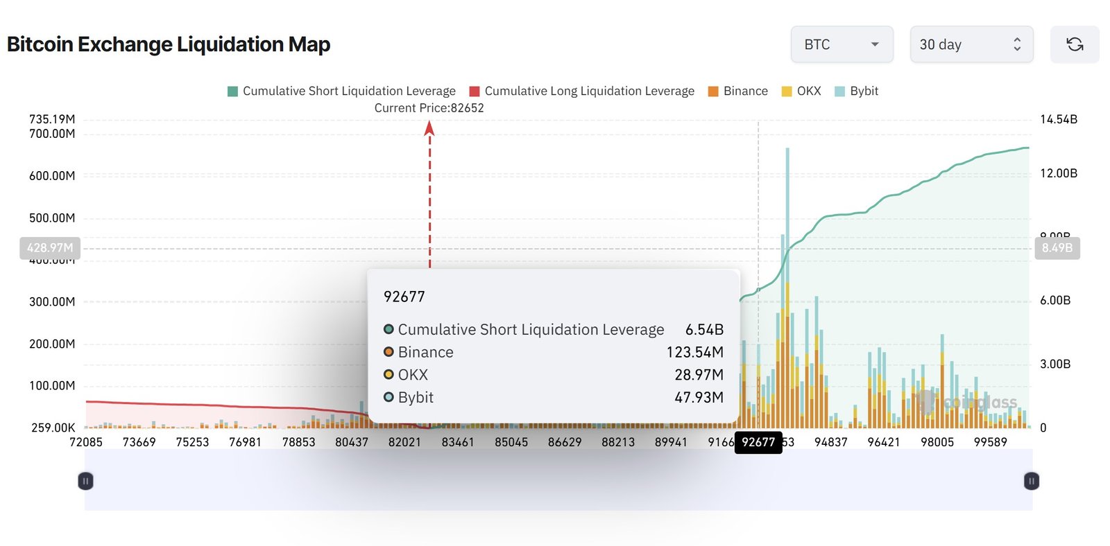 Cryptocurrencies, Business, Bitcoin Price, Bitcoin Analysis, Markets, Cryptocurrency Exchange, Derivatives, Bitcoin Futures, Binance, Price Analysis, Market Analysis, Liquidity