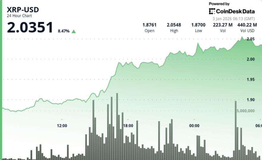 What next for Ripple linked token as price zooms above What next for Ripple linked token as price zooms above