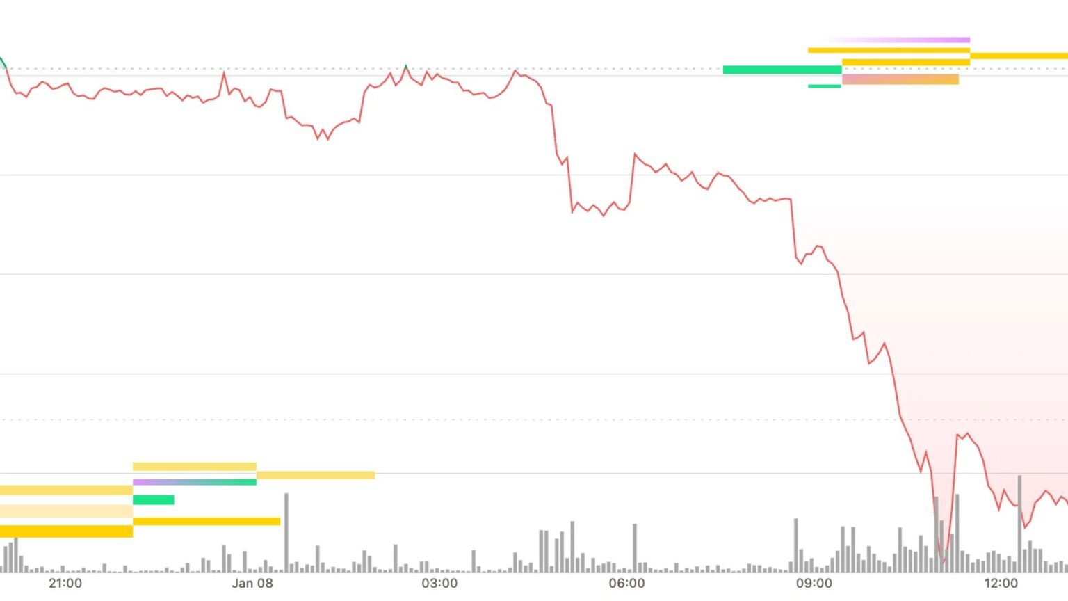 Zcash governance clash tanked the token. Here's why it may not be as big as it seems.