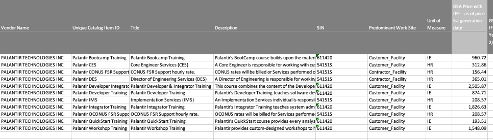 A spreadsheet with prices for various Palantir services.