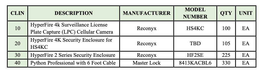 Line items for hundreds of Hyperfire cameras and related components.