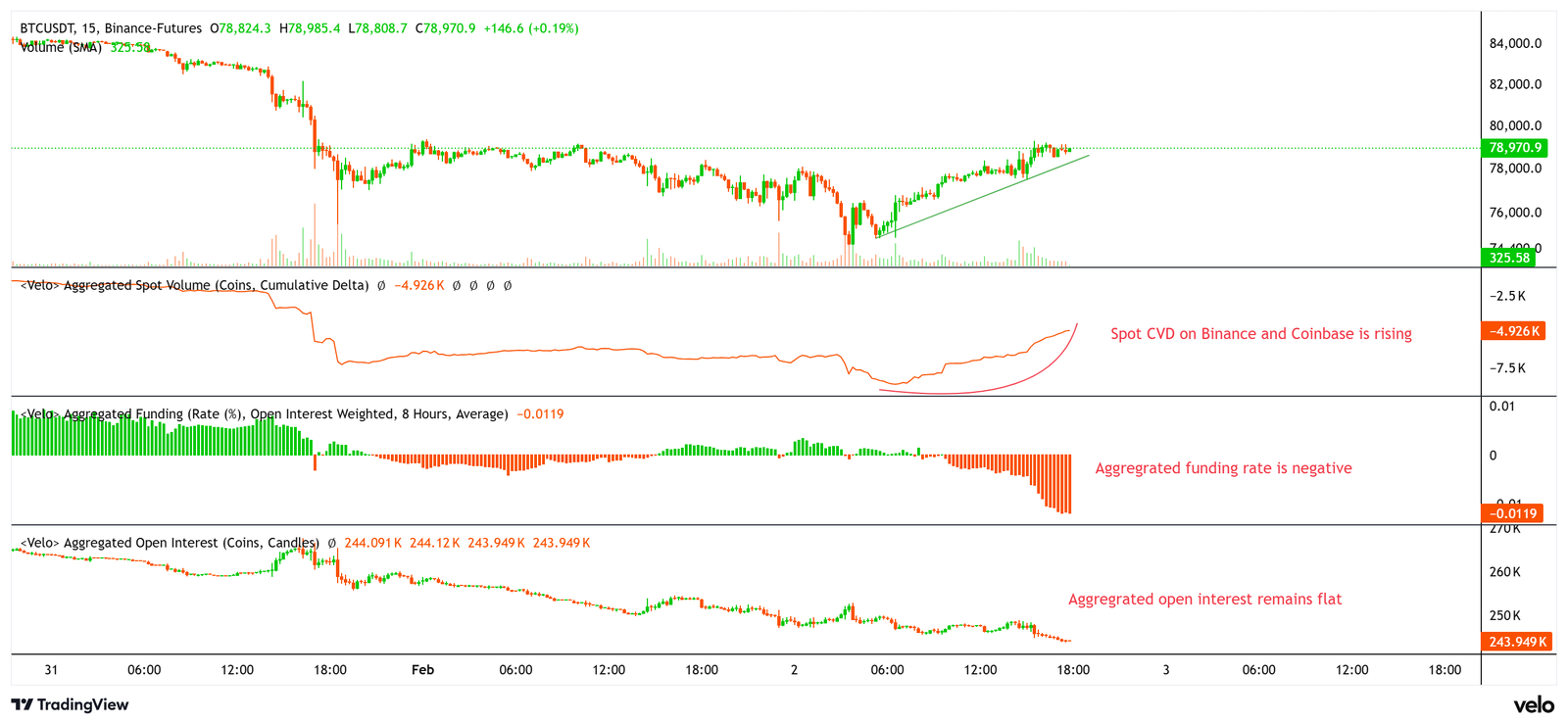 Coinbase, Cryptocurrencies, Business, Bitcoin Price, Technology, Markets, United States, Cryptocurrency Exchange, Binance, Price Analysis, Market Analysis, Bitcoin ETF, ETF