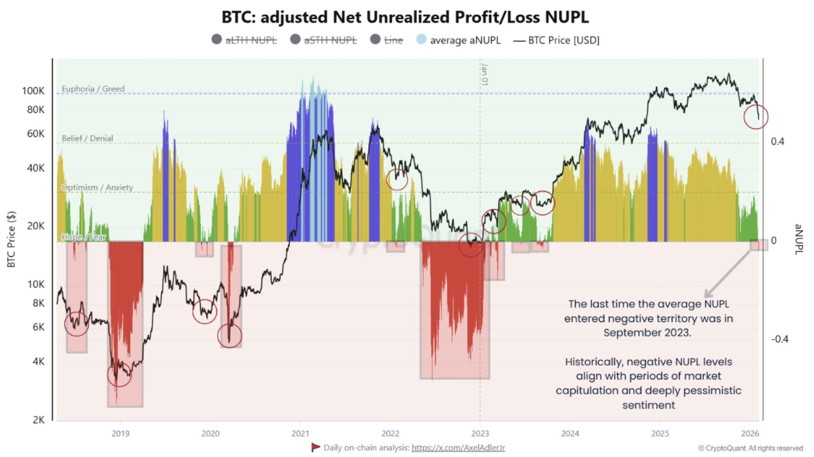 Cryptocurrencies, Bitcoin Price, Markets, Cryptocurrency Exchange, Price Analysis, Market Analysis