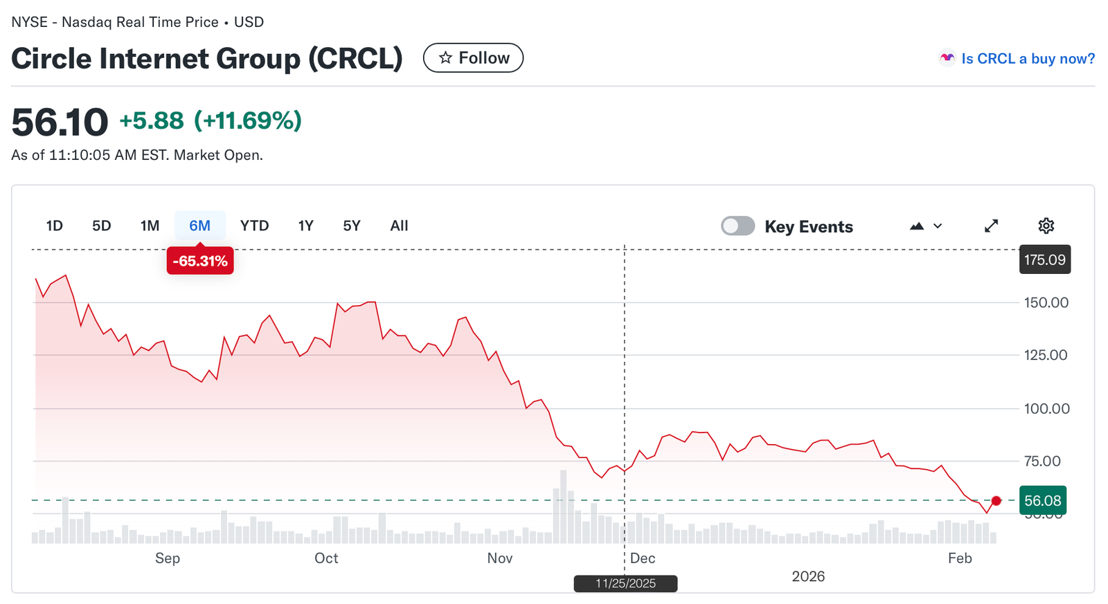 Coinbase, Bitcoin Price, Stocks, MicroStrategy