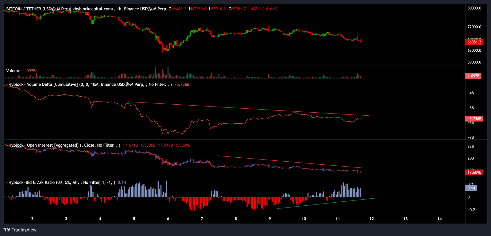 Coinbase, Cryptocurrencies, Bitcoin Price, Markets, United States, Cryptocurrency Exchange, Derivatives, Price Analysis, Market Analysis, Bitcoin Adoption