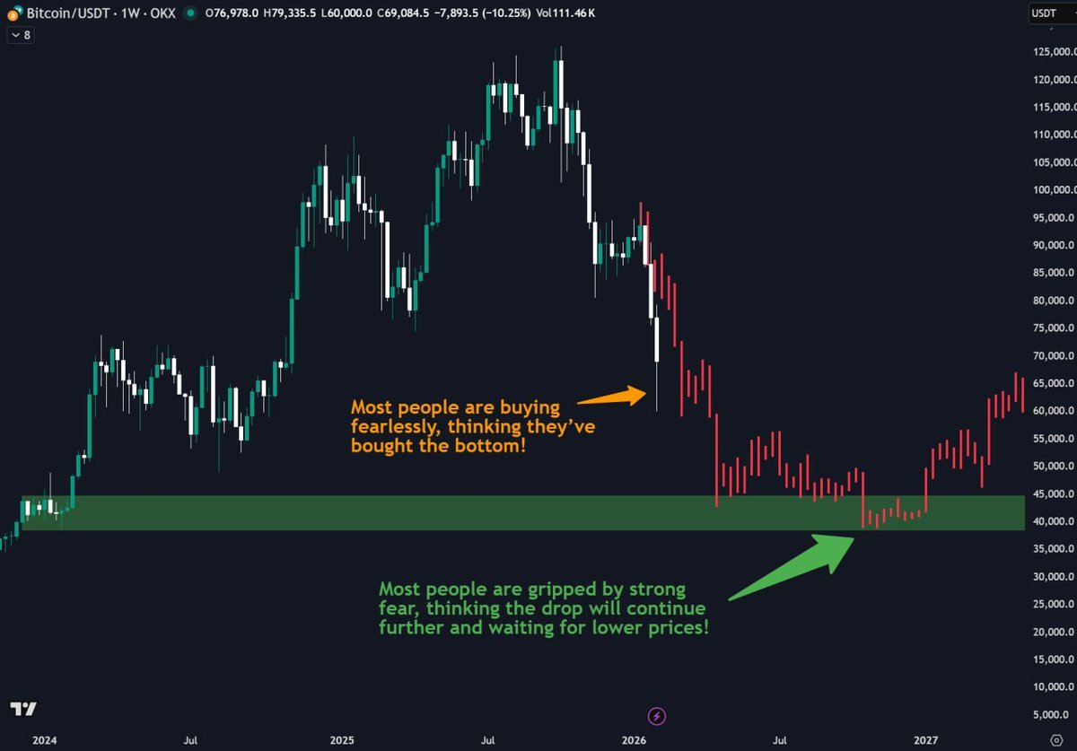 Cryptocurrencies, Bitcoin Price, Markets, Price Analysis, Market Analysis