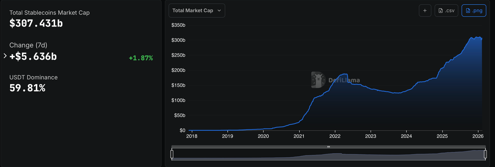 PayPal, Stablecoin, JPMorgan Chase, DEX, PayPal USD