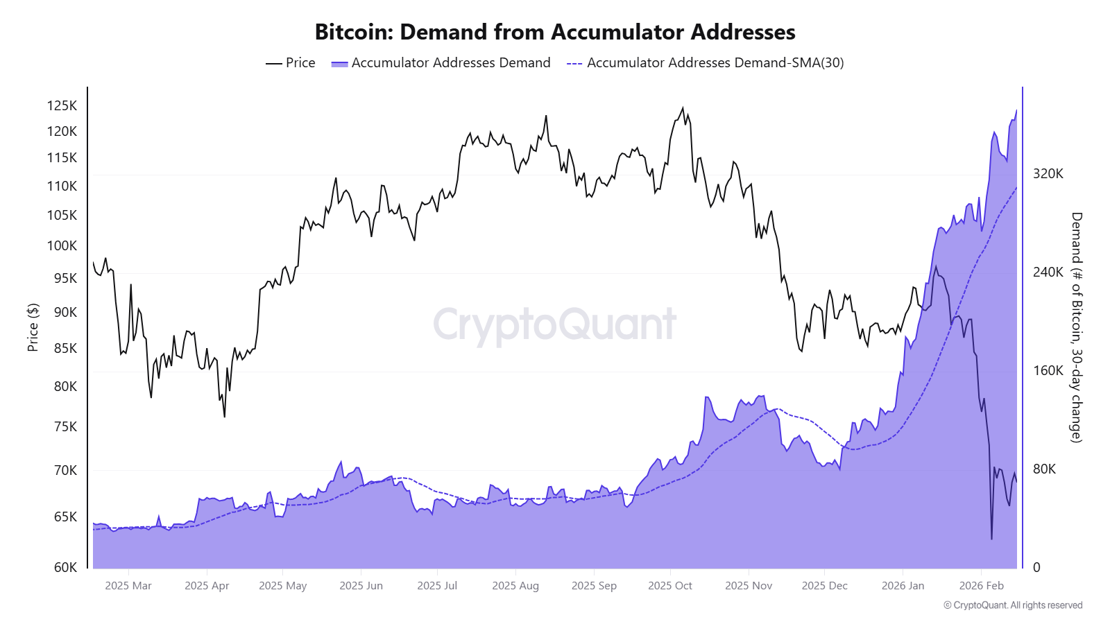 Cryptocurrencies, Bitcoin Price, Adoption, Markets, Cryptocurrency Exchange, Price Analysis, Market Analysis, Liquidity, Whale