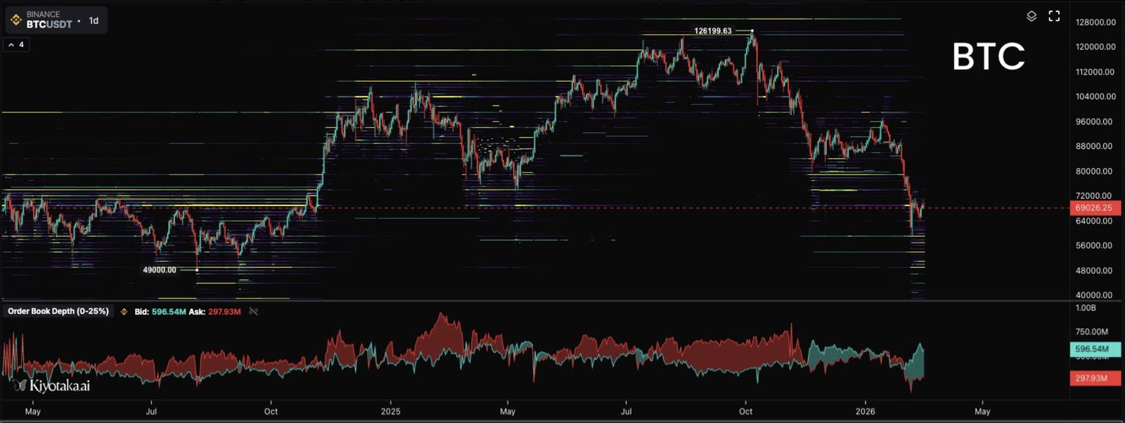 Cryptocurrencies, Bitcoin Price, Adoption, Markets, Cryptocurrency Exchange, Price Analysis, Market Analysis, Liquidity, Whale
