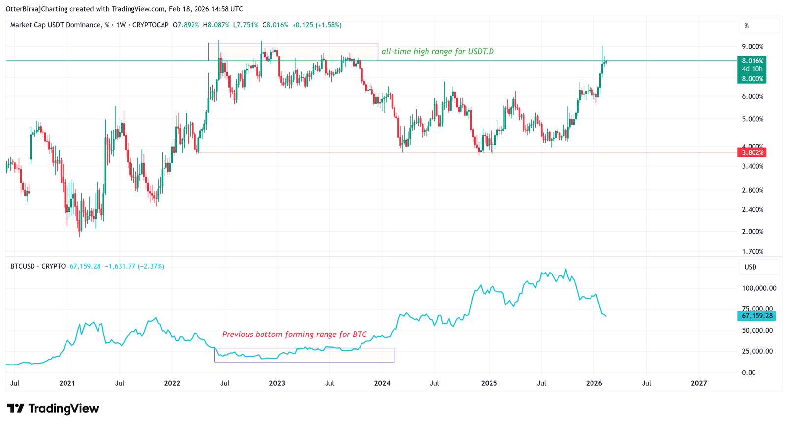 Cryptocurrencies, Ethereum, Bitcoin Price, Adoption, Markets, Cryptocurrency Exchange, Tether, Price Analysis, Stablecoin, Market Analysis, Altcoin Watch