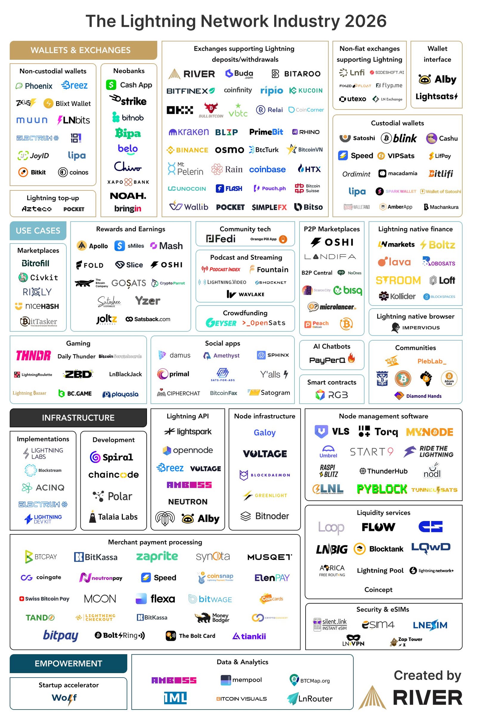 Payments, Bitcoin Payments, P2P Payments, Lightning Network