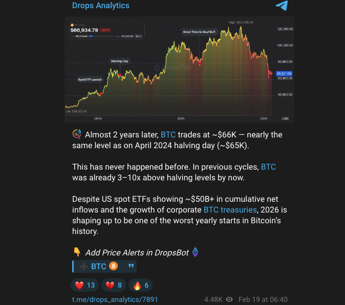 Analysis, Bitcoin Price, Ethereum ETF, Bitcoin ETF