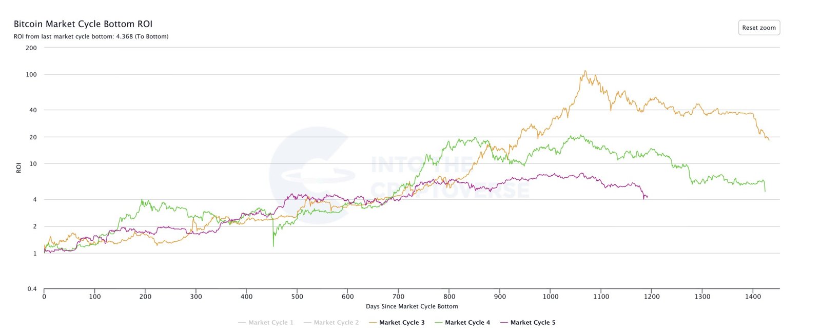 Cryptocurrencies, Federal Reserve, Bitcoin Price, Adoption, Markets, United States, Cryptocurrency Exchange, Price Analysis, Market Analysis, Bitcoin ETF, ETF