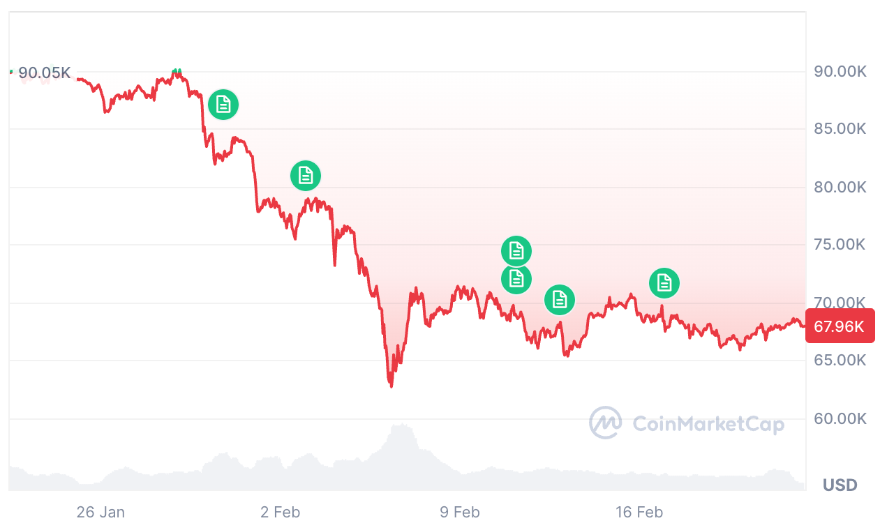 Cryptocurrencies, Bitcoin Price, Adoption