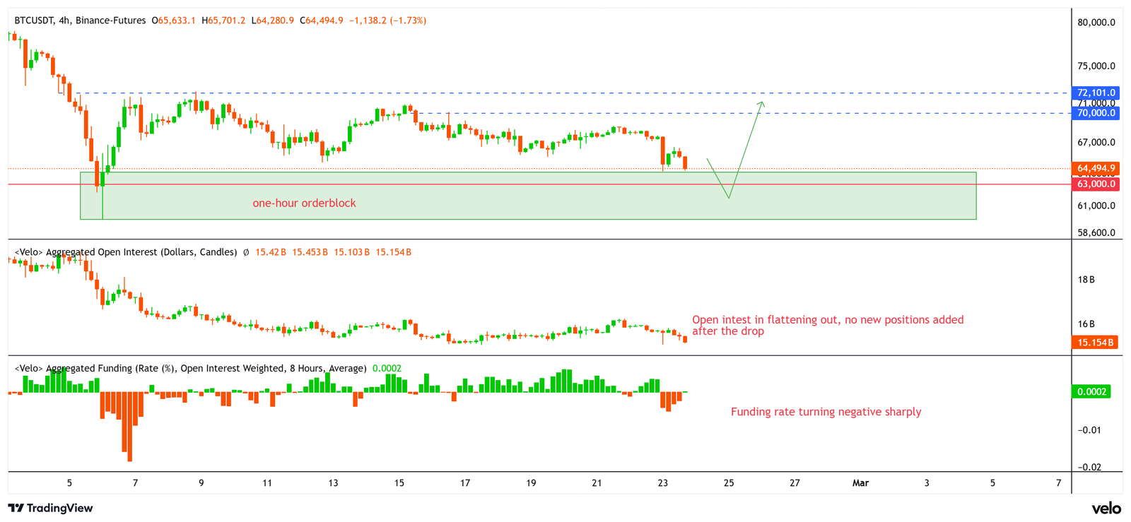 Cryptocurrencies, Funding, Bitcoin Price, Markets, Cryptocurrency Exchange, Derivatives, Financial Derivatives, Bitcoin Futures, Price Analysis, Market Analysis