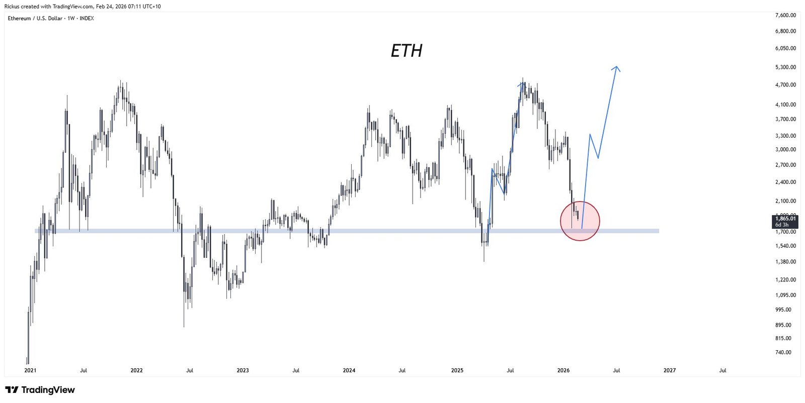 Cryptocurrencies, Business, Ethereum, Markets, Cryptocurrency Exchange, Binance, Price Analysis, Market Analysis, Ether Price