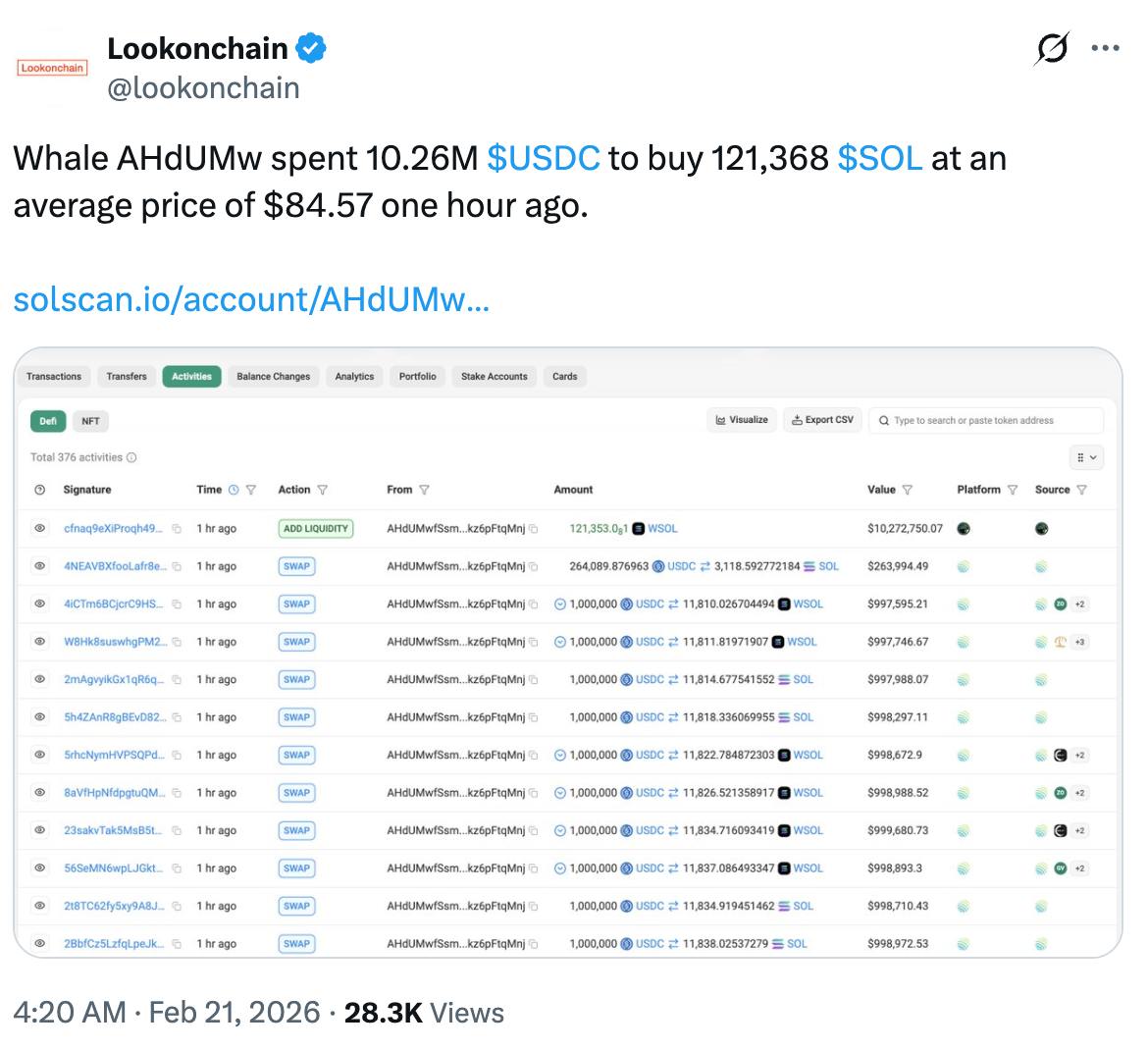 Cryptocurrencies, Markets, Price Analysis, Tech Analysis, Market Analysis, Altcoin Watch, Solana, ETF