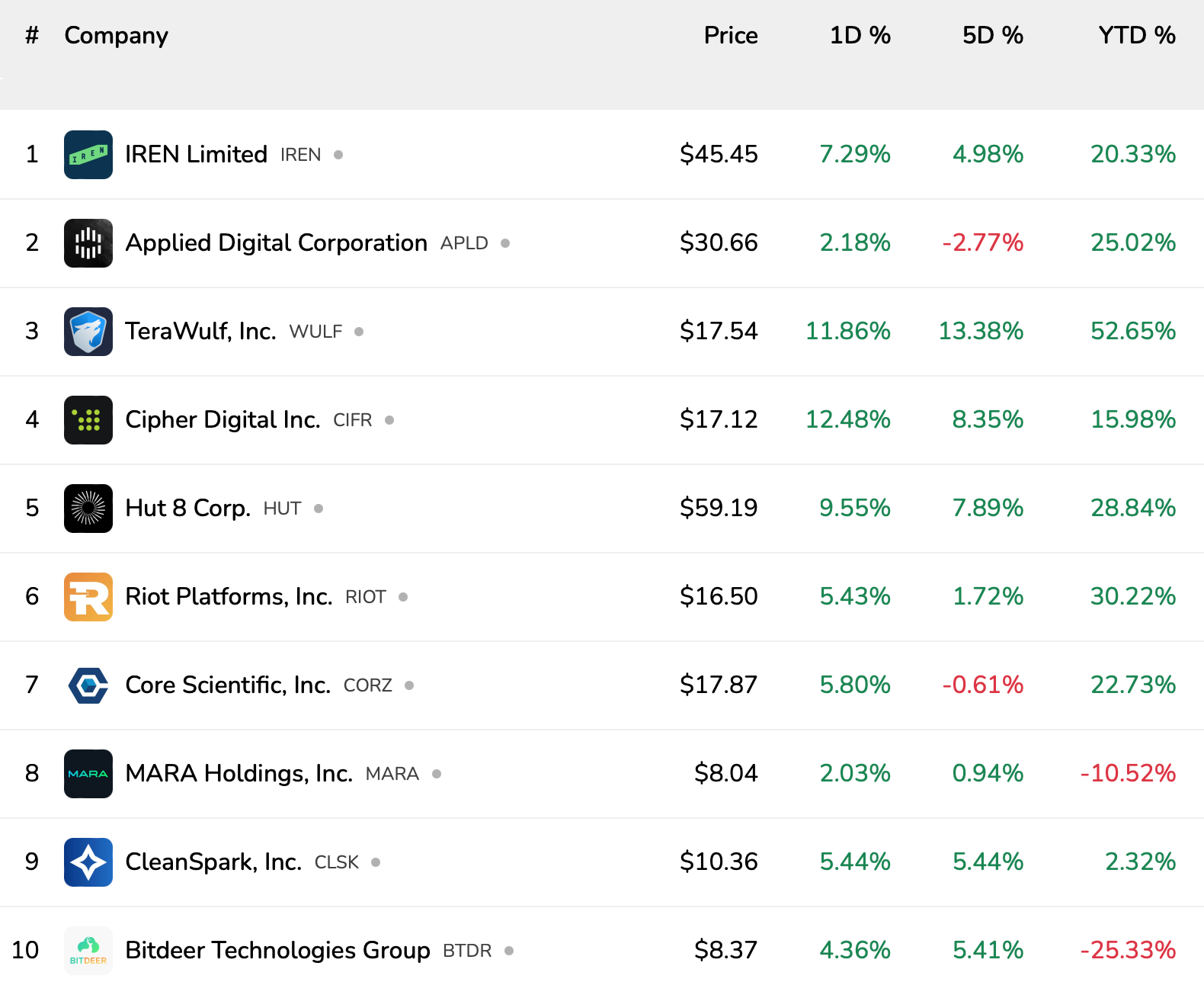Google, Bitcoin Price, Bitcoin Mining, AI, Stocks