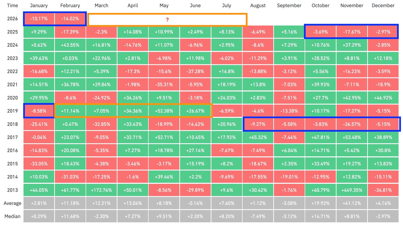 Cryptocurrencies, Bitcoin Price, Markets, Price Analysis, Market Analysis